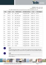 Предварительный просмотр 89 страницы Telit Wireless Solutions LE910C1 Series Hardware User'S Manual