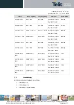 Preview for 26 page of Telit Wireless Solutions LE910Cx Hardware User'S Manual