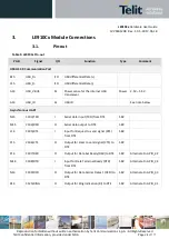 Preview for 28 page of Telit Wireless Solutions LE910Cx Hardware User'S Manual