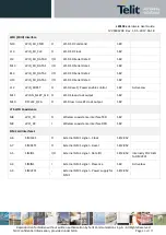 Предварительный просмотр 30 страницы Telit Wireless Solutions LE910Cx Hardware User'S Manual