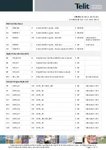 Предварительный просмотр 31 страницы Telit Wireless Solutions LE910Cx Hardware User'S Manual