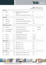 Preview for 32 page of Telit Wireless Solutions LE910Cx Hardware User'S Manual