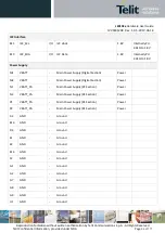 Предварительный просмотр 33 страницы Telit Wireless Solutions LE910Cx Hardware User'S Manual