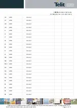 Preview for 34 page of Telit Wireless Solutions LE910Cx Hardware User'S Manual