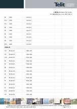 Предварительный просмотр 35 страницы Telit Wireless Solutions LE910Cx Hardware User'S Manual