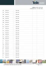 Preview for 36 page of Telit Wireless Solutions LE910Cx Hardware User'S Manual