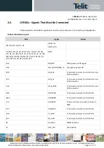 Preview for 39 page of Telit Wireless Solutions LE910Cx Hardware User'S Manual