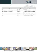 Preview for 40 page of Telit Wireless Solutions LE910Cx Hardware User'S Manual