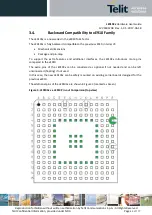 Preview for 42 page of Telit Wireless Solutions LE910Cx Hardware User'S Manual