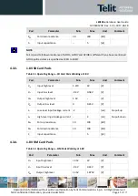 Preview for 45 page of Telit Wireless Solutions LE910Cx Hardware User'S Manual