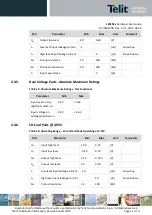 Preview for 46 page of Telit Wireless Solutions LE910Cx Hardware User'S Manual