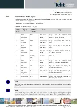 Preview for 72 page of Telit Wireless Solutions LE910Cx Hardware User'S Manual