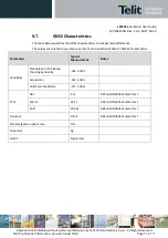 Preview for 93 page of Telit Wireless Solutions LE910Cx Hardware User'S Manual