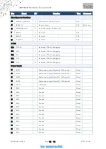 Предварительный просмотр 12 страницы Telit Wireless Solutions LE915A P Series Hw Design Manual