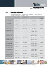 Preview for 15 page of Telit Wireless Solutions LE920 Hardware User'S Manual