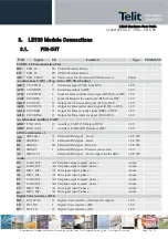 Preview for 17 page of Telit Wireless Solutions LE920 Hardware User'S Manual