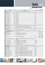 Preview for 18 page of Telit Wireless Solutions LE920 Hardware User'S Manual