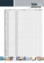 Preview for 19 page of Telit Wireless Solutions LE920 Hardware User'S Manual