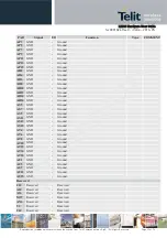 Preview for 20 page of Telit Wireless Solutions LE920 Hardware User'S Manual