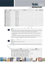 Preview for 22 page of Telit Wireless Solutions LE920 Hardware User'S Manual