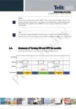 Preview for 32 page of Telit Wireless Solutions LE920 Hardware User'S Manual