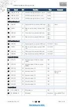 Предварительный просмотр 21 страницы Telit Wireless Solutions LM940 Design Manual