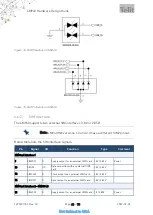 Предварительный просмотр 44 страницы Telit Wireless Solutions LM940 Design Manual