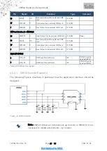 Предварительный просмотр 45 страницы Telit Wireless Solutions LM940 Design Manual