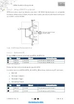 Предварительный просмотр 48 страницы Telit Wireless Solutions LM940 Design Manual