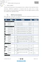 Предварительный просмотр 57 страницы Telit Wireless Solutions LM940 Design Manual