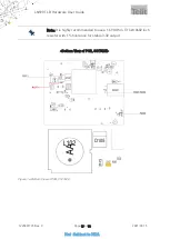 Preview for 19 page of Telit Wireless Solutions LN920 TLB User Manual