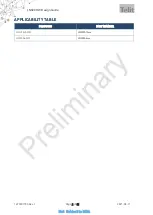 Preview for 2 page of Telit Wireless Solutions LN920 Hw Design Manual