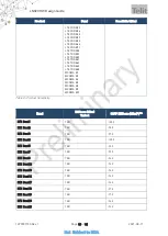 Preview for 16 page of Telit Wireless Solutions LN920 Hw Design Manual