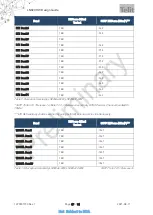 Preview for 17 page of Telit Wireless Solutions LN920 Hw Design Manual