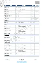 Preview for 23 page of Telit Wireless Solutions LN920 Hw Design Manual