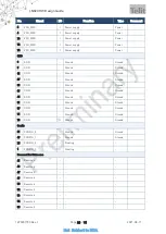 Preview for 24 page of Telit Wireless Solutions LN920 Hw Design Manual