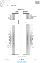 Preview for 27 page of Telit Wireless Solutions LN920 Hw Design Manual