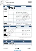 Preview for 29 page of Telit Wireless Solutions LN920 Hw Design Manual