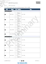 Preview for 44 page of Telit Wireless Solutions LN920 Hw Design Manual