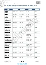 Preview for 73 page of Telit Wireless Solutions LN920 Hw Design Manual