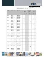 Preview for 15 page of Telit Wireless Solutions LN930 User Manual