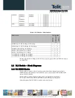 Preview for 17 page of Telit Wireless Solutions LN930 User Manual