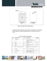 Preview for 22 page of Telit Wireless Solutions LN930 User Manual