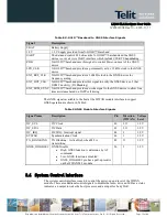 Preview for 32 page of Telit Wireless Solutions LN930 User Manual