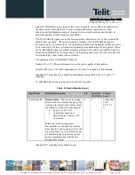 Preview for 34 page of Telit Wireless Solutions LN930 User Manual