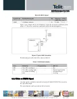 Preview for 36 page of Telit Wireless Solutions LN930 User Manual