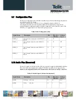 Preview for 43 page of Telit Wireless Solutions LN930 User Manual