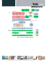 Preview for 52 page of Telit Wireless Solutions LN930 User Manual