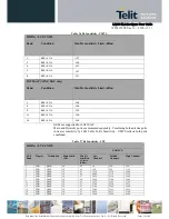 Preview for 69 page of Telit Wireless Solutions LN930 User Manual