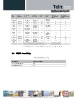 Preview for 72 page of Telit Wireless Solutions LN930 User Manual